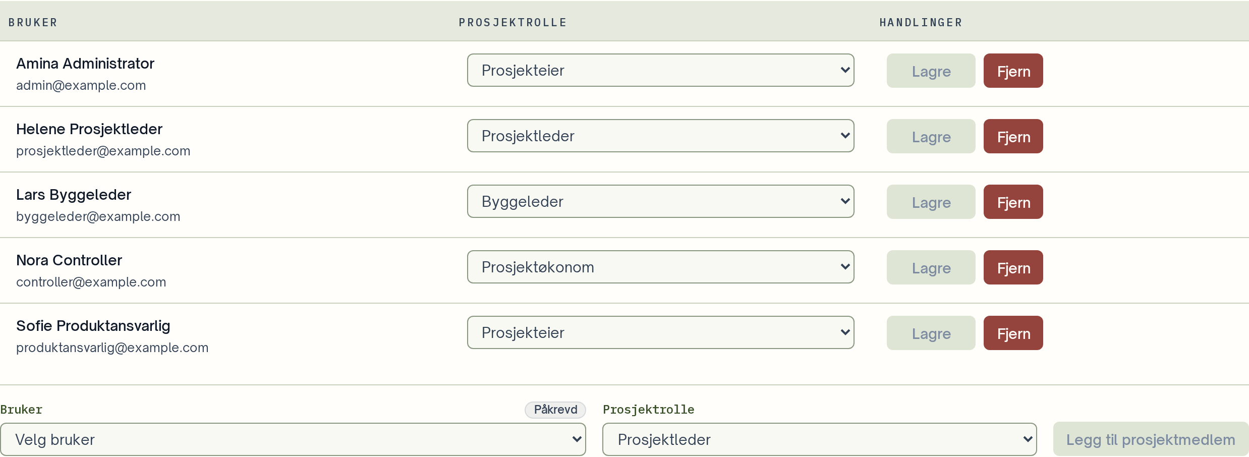 Legg til en bruker i prosjektet i Kerna.