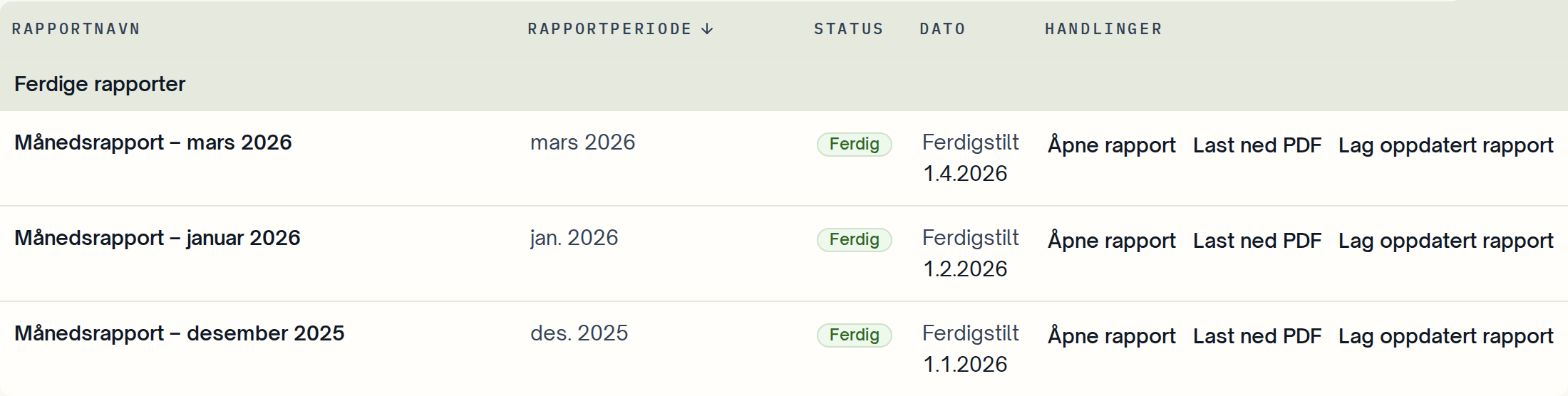 Rapportoversikten med ferdige rapporter og handlingen Lag oppdatert rapport.